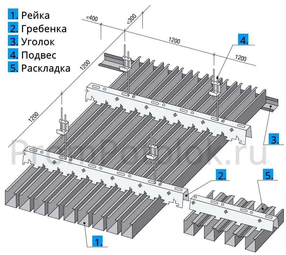 Shema-kuboobraznogo-potolka